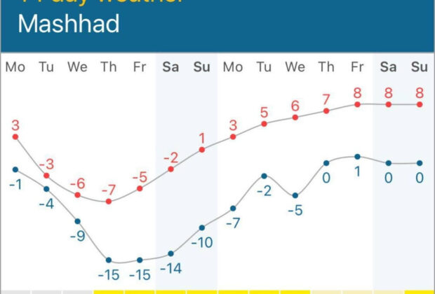 زمستان ۸۶ در راه است؟