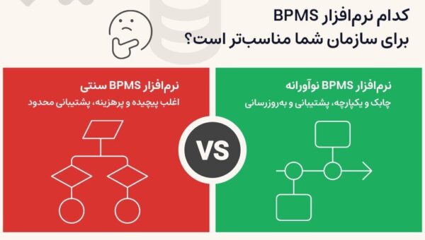 چرا بیشتر نرم ‌افزارهای BPMS ناامید کننده‌اند؟ معرفی راهکاری متفاوت