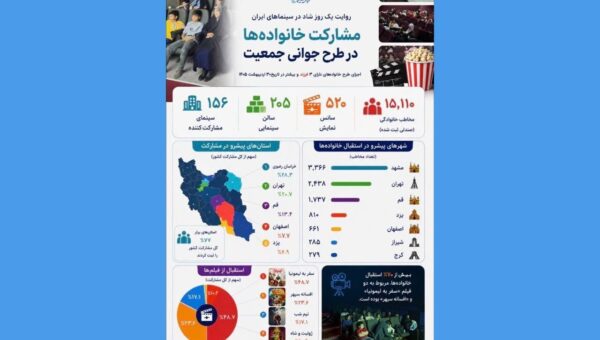 در طرح رایگان روز ملی جمعیت چند نفر به سینما رفتند؟