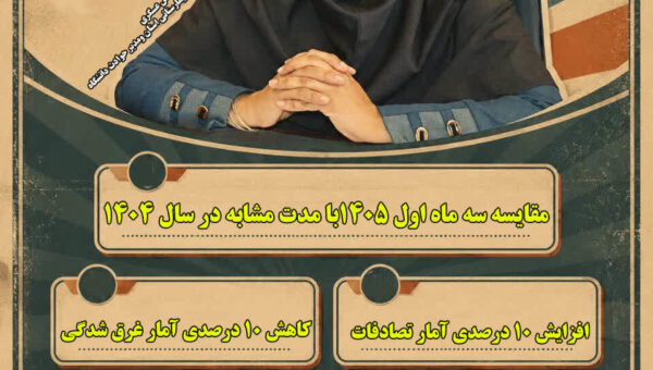 کاهش ۵۵ درصدی مسمومیت با گاز مونوکسید کربن در چهارمحال و بختیاری