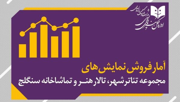 بیش از ٧ هزار نفر از ۶ نمایش روی صحنه دیدن کردند